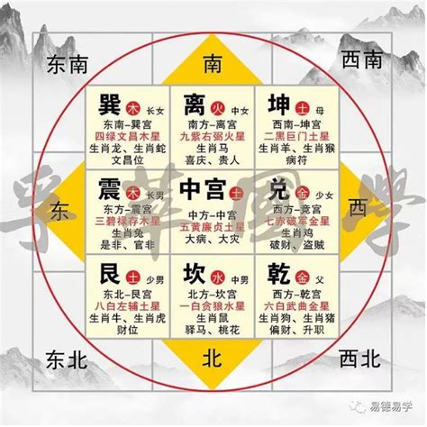 九宫格方位|风水九宫图方位图解 风水九宫格对应方位图片